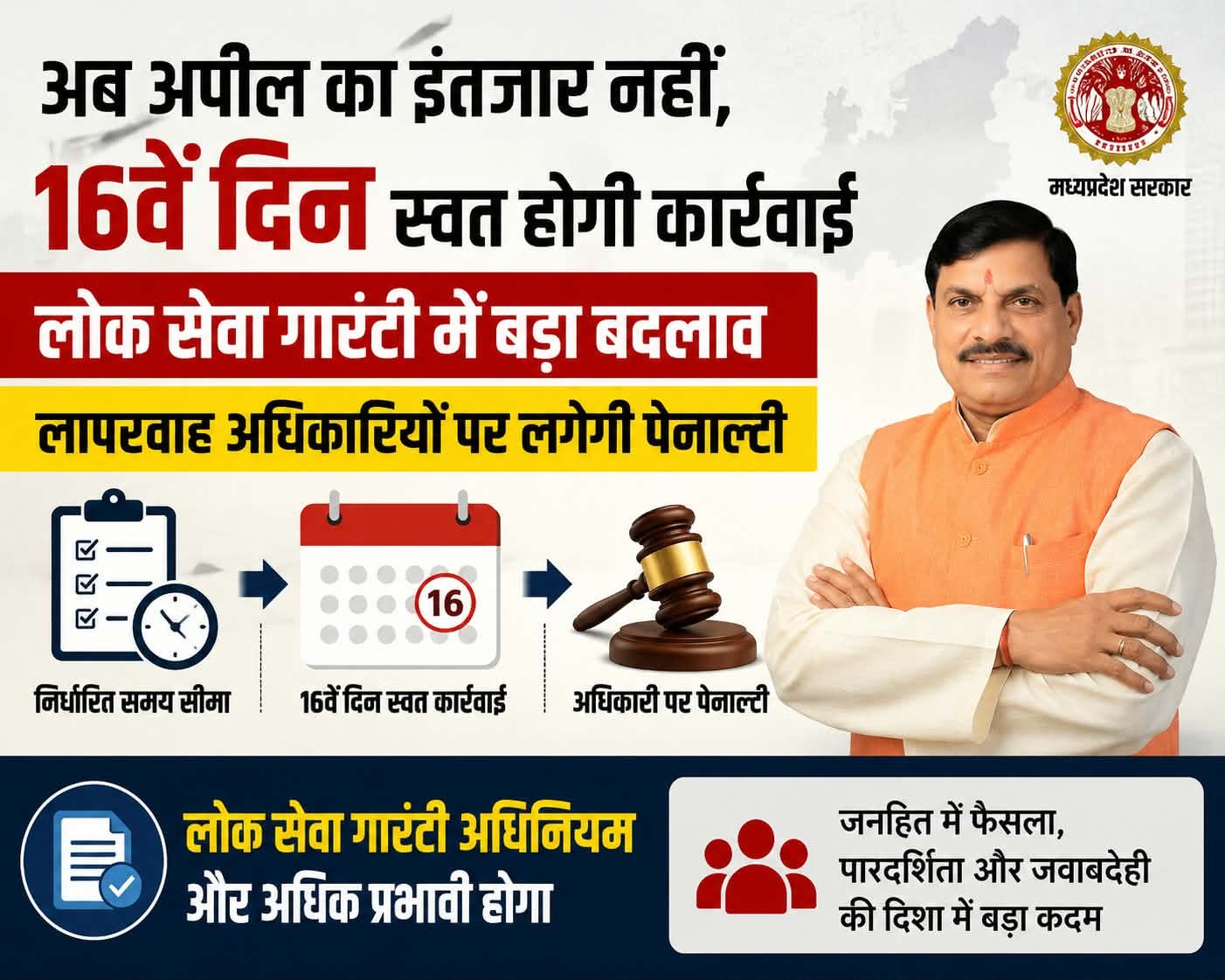 मध्यप्रदेश में लोक सेवा गारंटी में बड़ा बदलाव…… लापरवाह अधिकारियों पर लगेगी पेनाल्टी