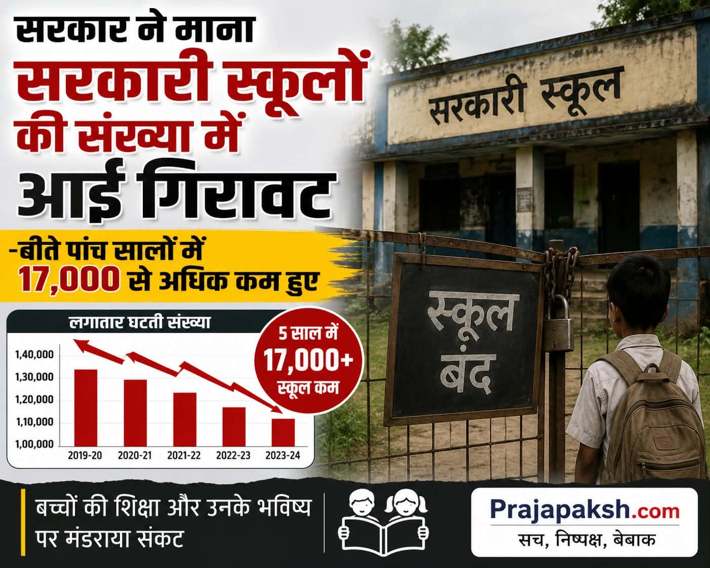 सरकार ने माना सरकारी स्कूलों की संख्या में आई गिरावट…सबसे बड़ी गिरावट जम्मू-कश्मीर में दर्ज