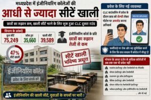 इंजीनियरिंग से छात्रों का मोहभंग………. 39 हजार से अधिक सीटें खाली