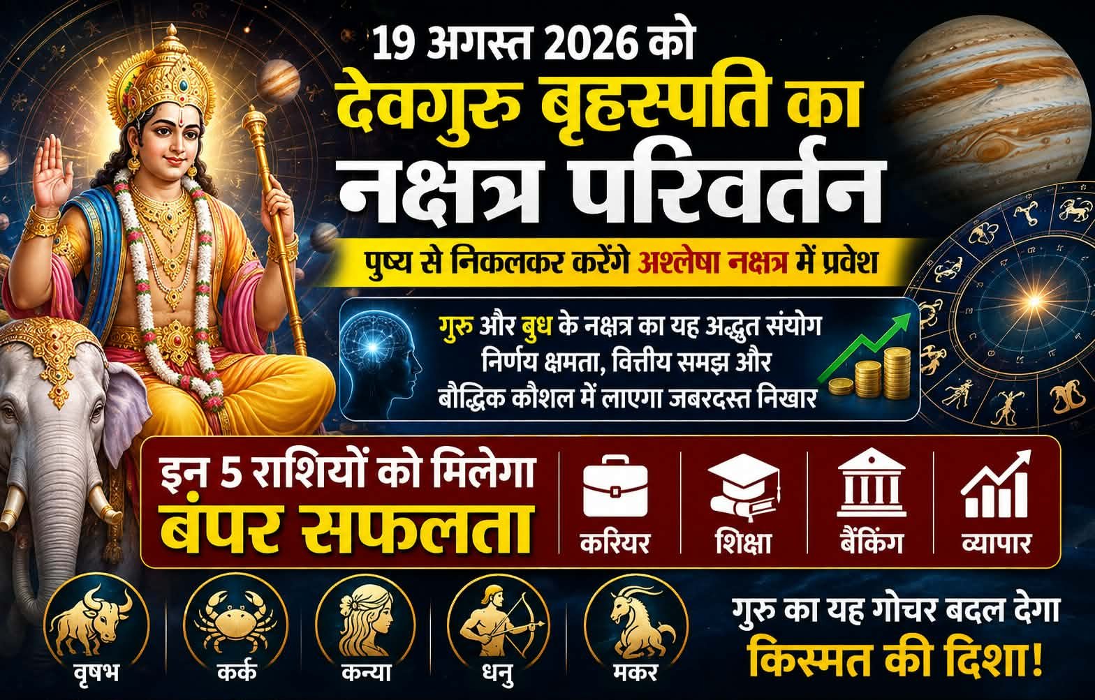 गुरु का अश्लेषा नक्षत्र में प्रवेश……….. 19 अगस्त से 5 राशियों की चमकेगी किस्मत