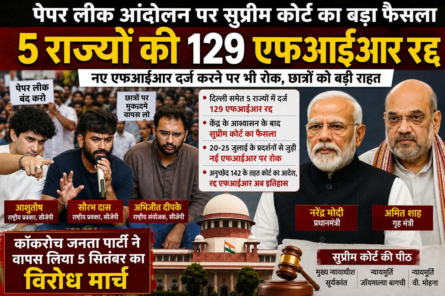 छात्र प्रदर्शनों से जुड़ी देशभर की एफआईआर्स पर सुप्रीम कोर्ट का बड़ा आदेश…छात्रों के आंदोलन पर दर्ज 129 एफआईआर रद्द